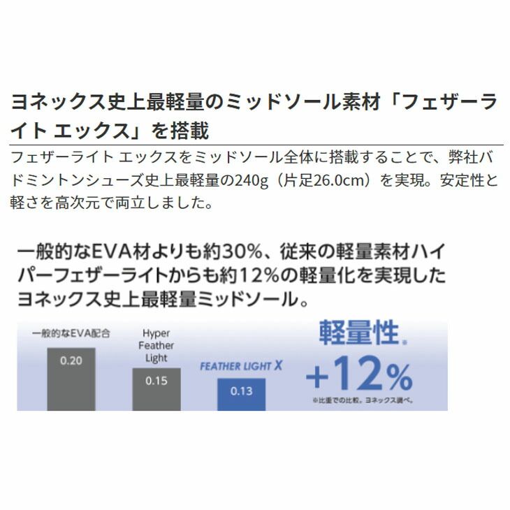 ヨネックス レディース