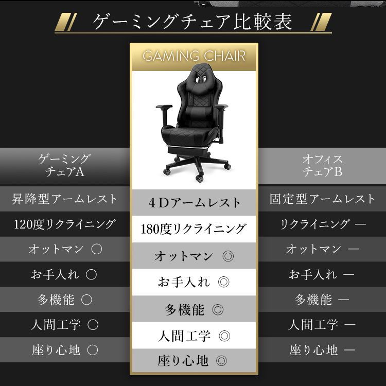 オフィスチェア リクライニング