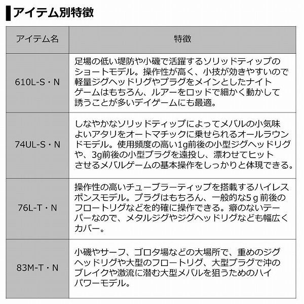 ６１０Ｌ－Ｓ．Ｎ