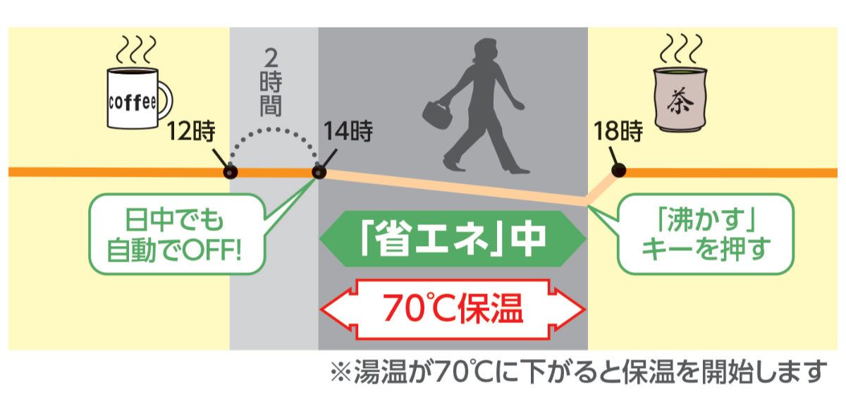 湯沸しポット
