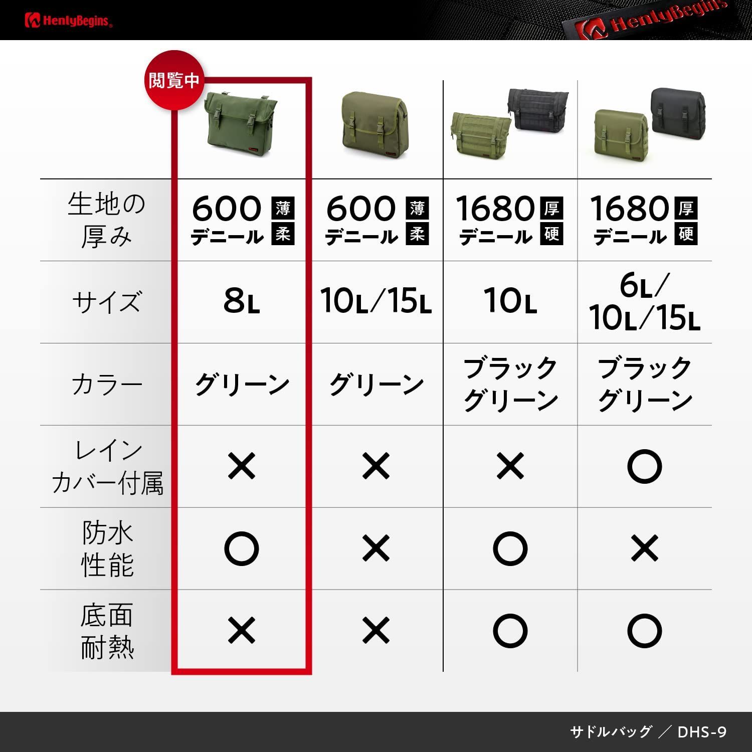 色: グリーン】ヘンリービギンズHenly Begins デイトナ バイク用