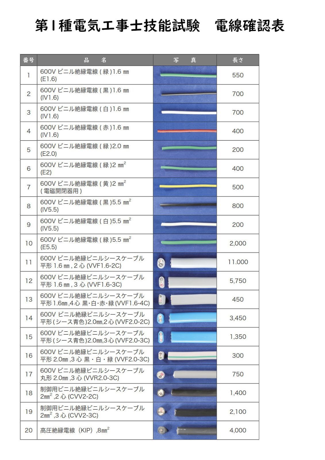電気工事士 1種 第一種電気工事士 1回練習分 技能試験練習 電線セット