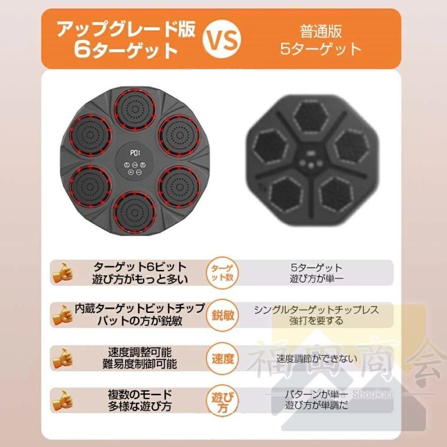 ダイエット パンチング