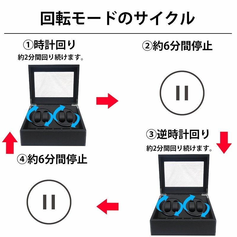 ワインディングマシーン ウォッチワインダー 4本巻き 10本収納 WM-02KU