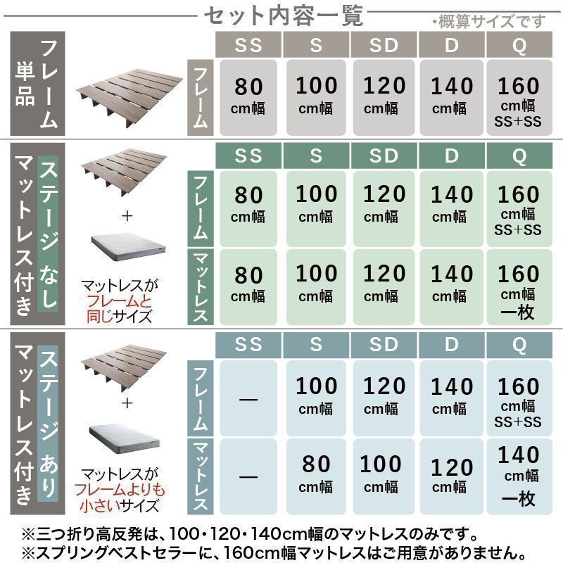 《美品》クリーブランド RTX ZIPCORE 48° 新品 クリーブランド RTZ BK ウェッジ 58° L NS950NEO S