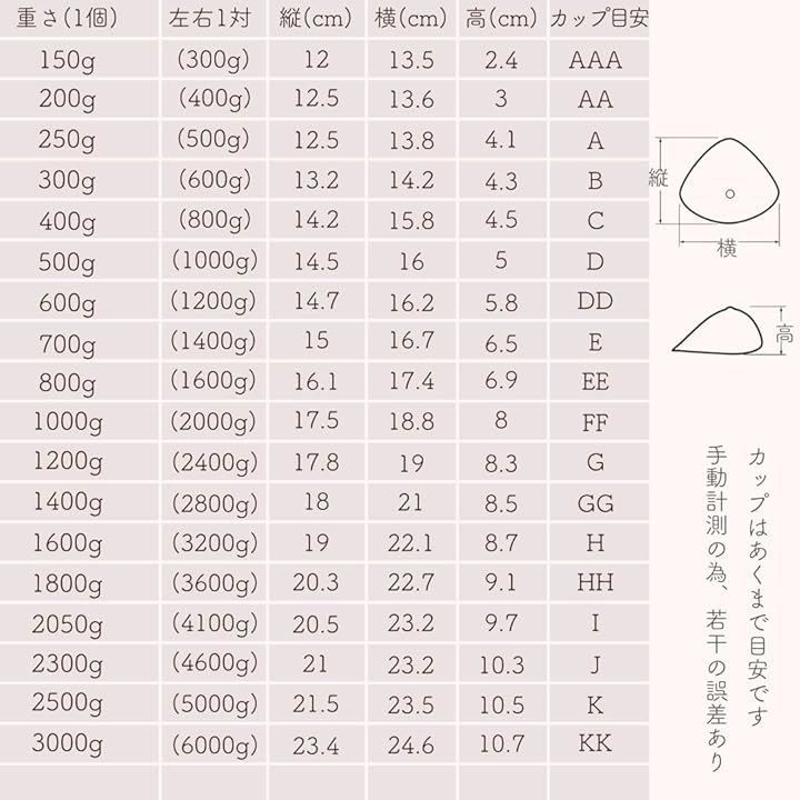 乳癌パッド