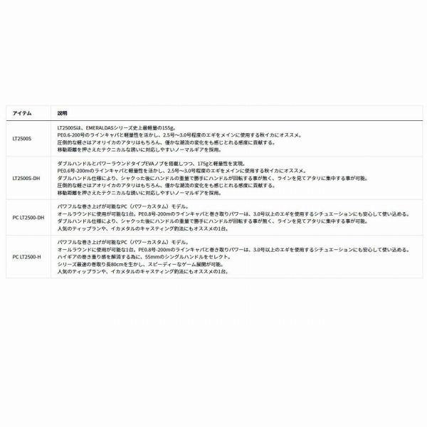  エメラルダス ＡＩR ＬＴ2500Ｓ ＤＨ その他 リール