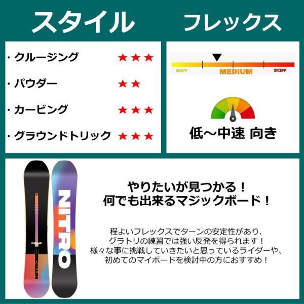 板単体
