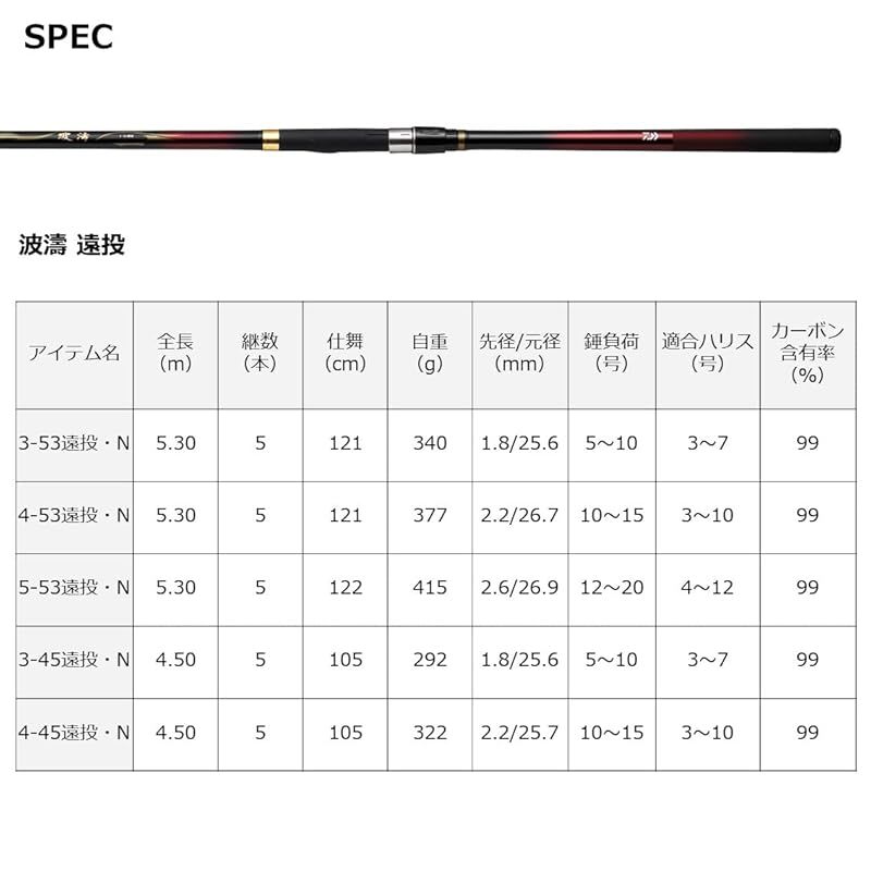 ダイワ　波濤　 1.75-53N ダイワ 波濤 1.75-53・N (ロッド・釣竿) 価格比較 - 価格.com