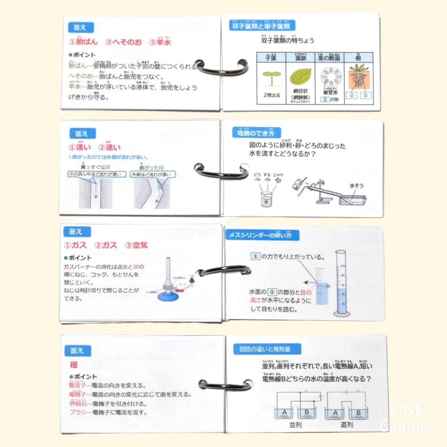 25】小学生理科 4点セット(電気と力、物質、地球と宇宙、生物 25】小学生理科 4点セット(電気と力、物質、地球と宇宙、生物
