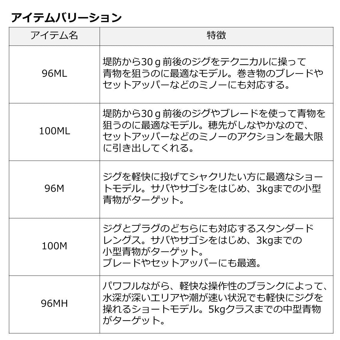 新着商品ダイワDAIWA ショアジギングロッド ドラッガーDRAGGER X 96