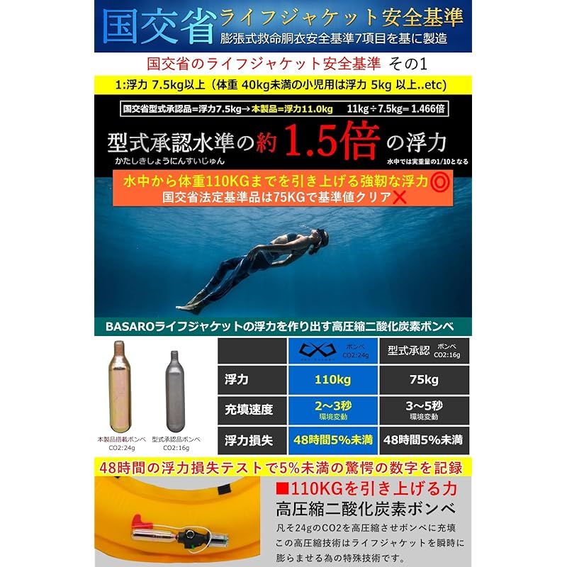 ライフジャケット