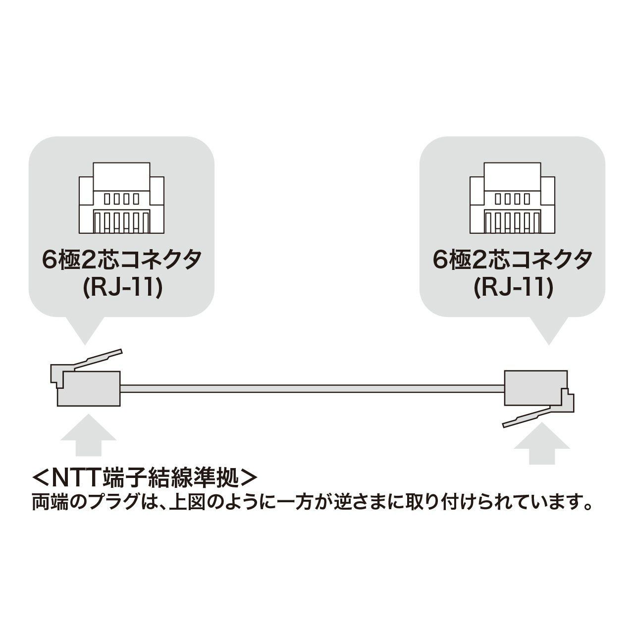 数量限定】0.5m アイボリー シールド付ツイストモジュラーケーブル TEL