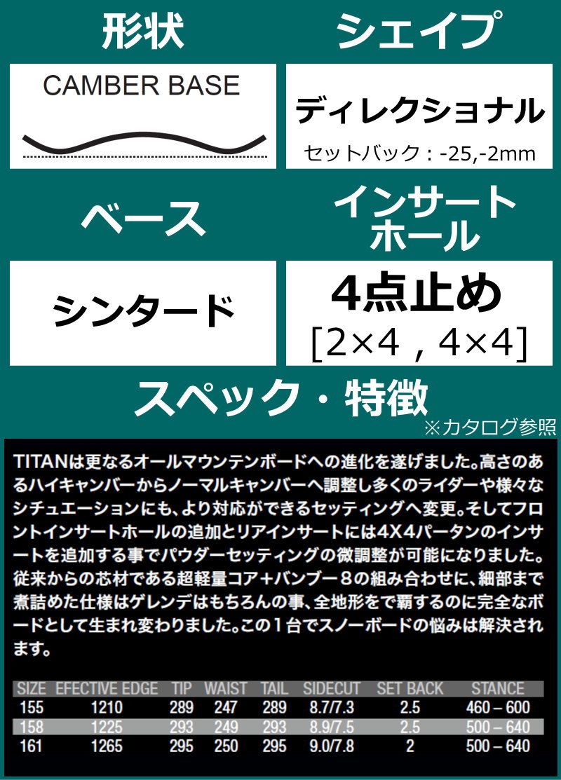 エラン タイタン