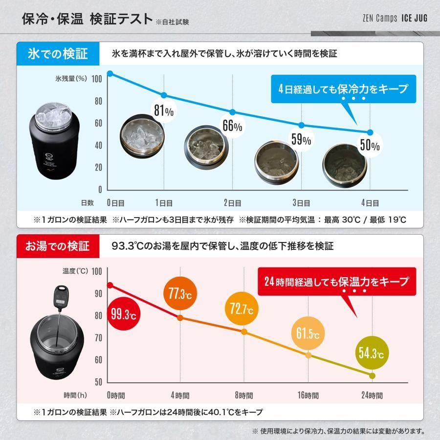 保温 キャンプ