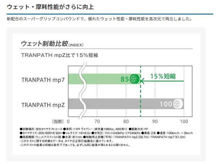 225/60R17 新品サマータイヤ 4本セット TOYO TRANPATH mp7 225/60R17 99H トーヨー トランパス 夏タイヤ  ノーマルタイヤ 矢東タイヤ 矢東タイヤ(店頭取付はショップ情報へ) メルカリ