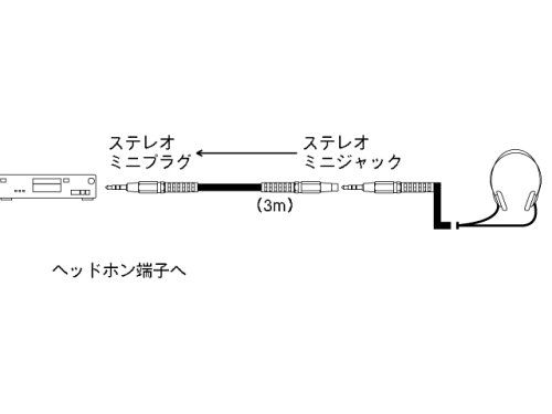 SONY RK-G131 接続コード 