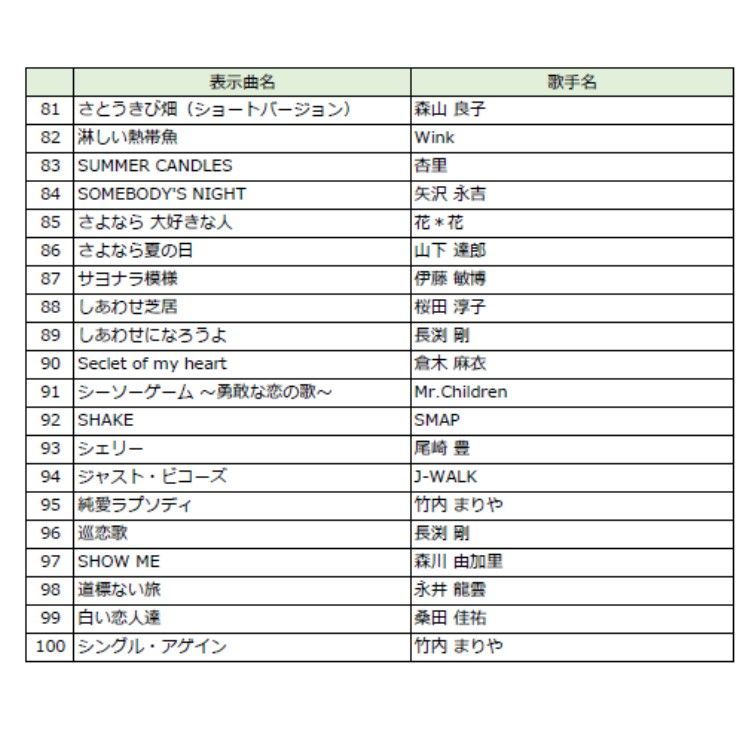 STAGE オン