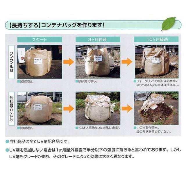 UV剤配合