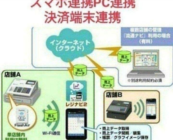 テックレジスター　FS-770　設定無料　最上位現行機種　080881 東芝テックレジスター FS-770 | レジスター・レジ・モバイルPOS