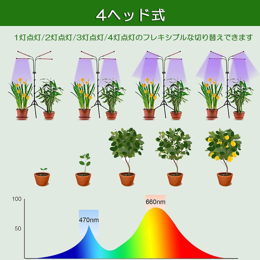 植物育成用LEDスポットライト 5個セット 植物育成用LEDスポットライト 5個セット