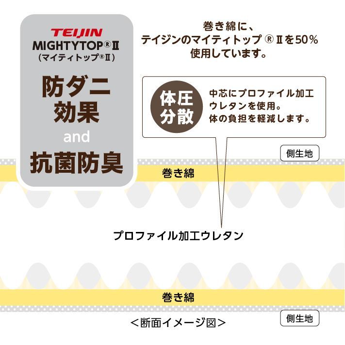 アウトレット