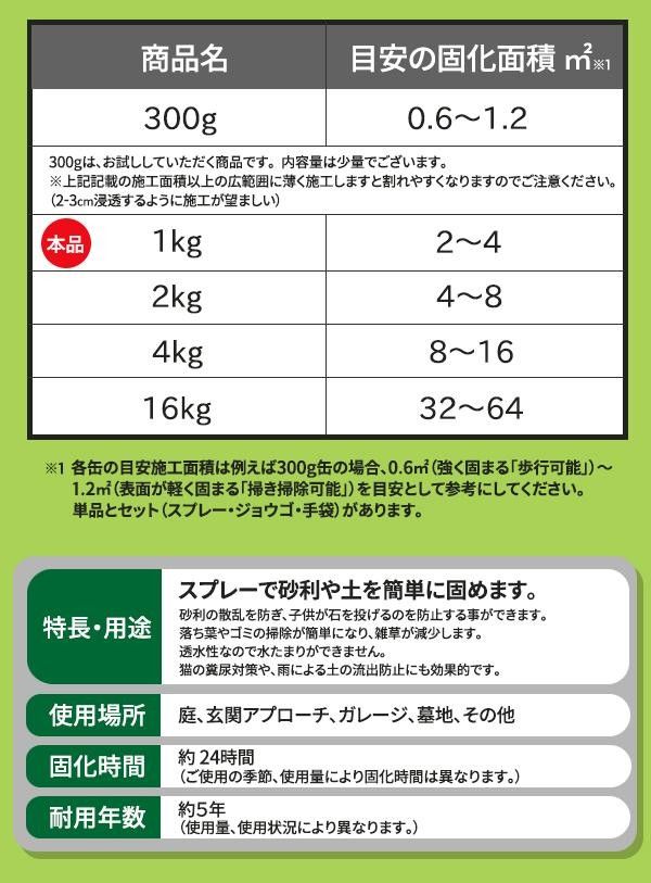 簡単 固まるくん