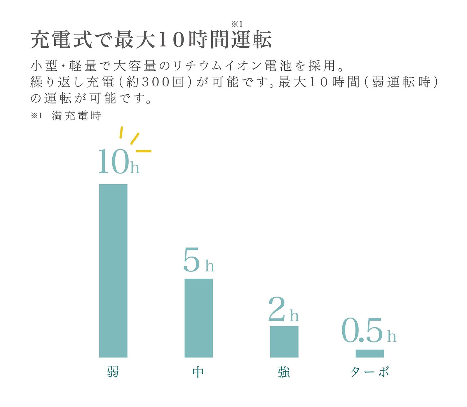 節電