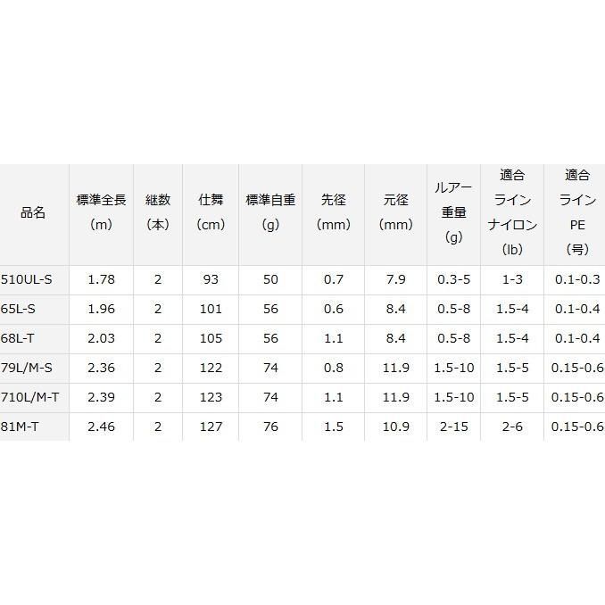 ダイワ 月下美人 AIR AGS AJING 79 L M-S Y