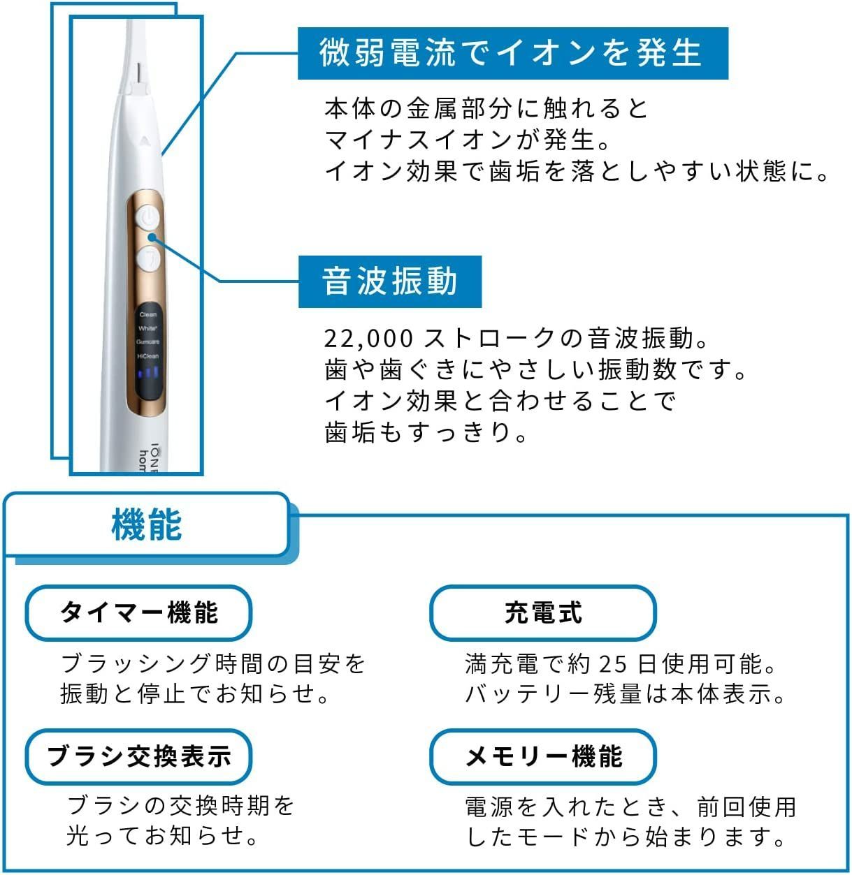 IONPA
