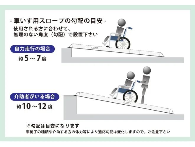 アルミスロープ 車椅子用スロープ