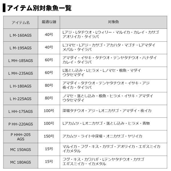 極鋭 コンセプト ゲーム Ｌ Ｍ－１９５ＡＧＳ - メルカリ