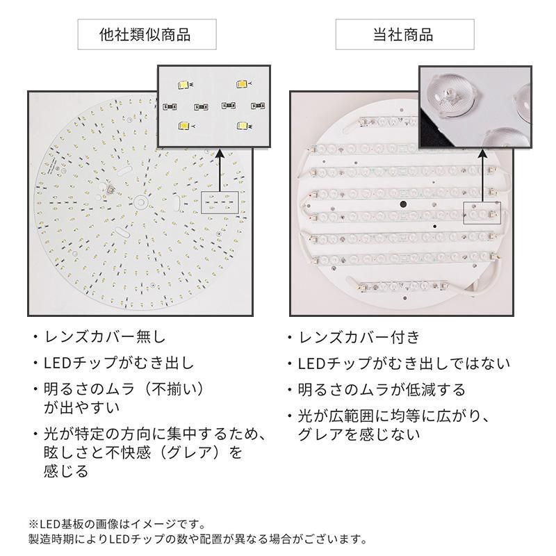 シーリングライト LED