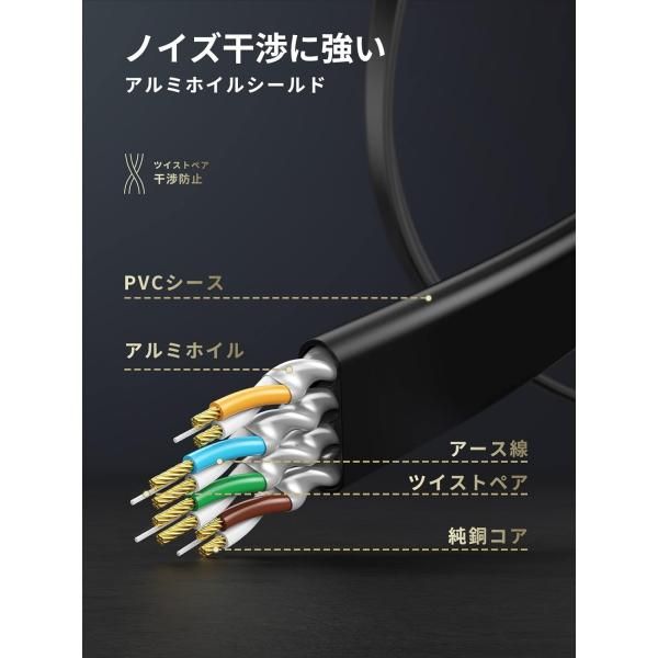 LANケーブル : UGREEN 目立たない&frasl;PVC 素材 ギガビット UGREEN LANケーブル カテゴリー7 10M RJ45 コネクタ ギガビット10Gbps/600MHz CAT7準拠 STP