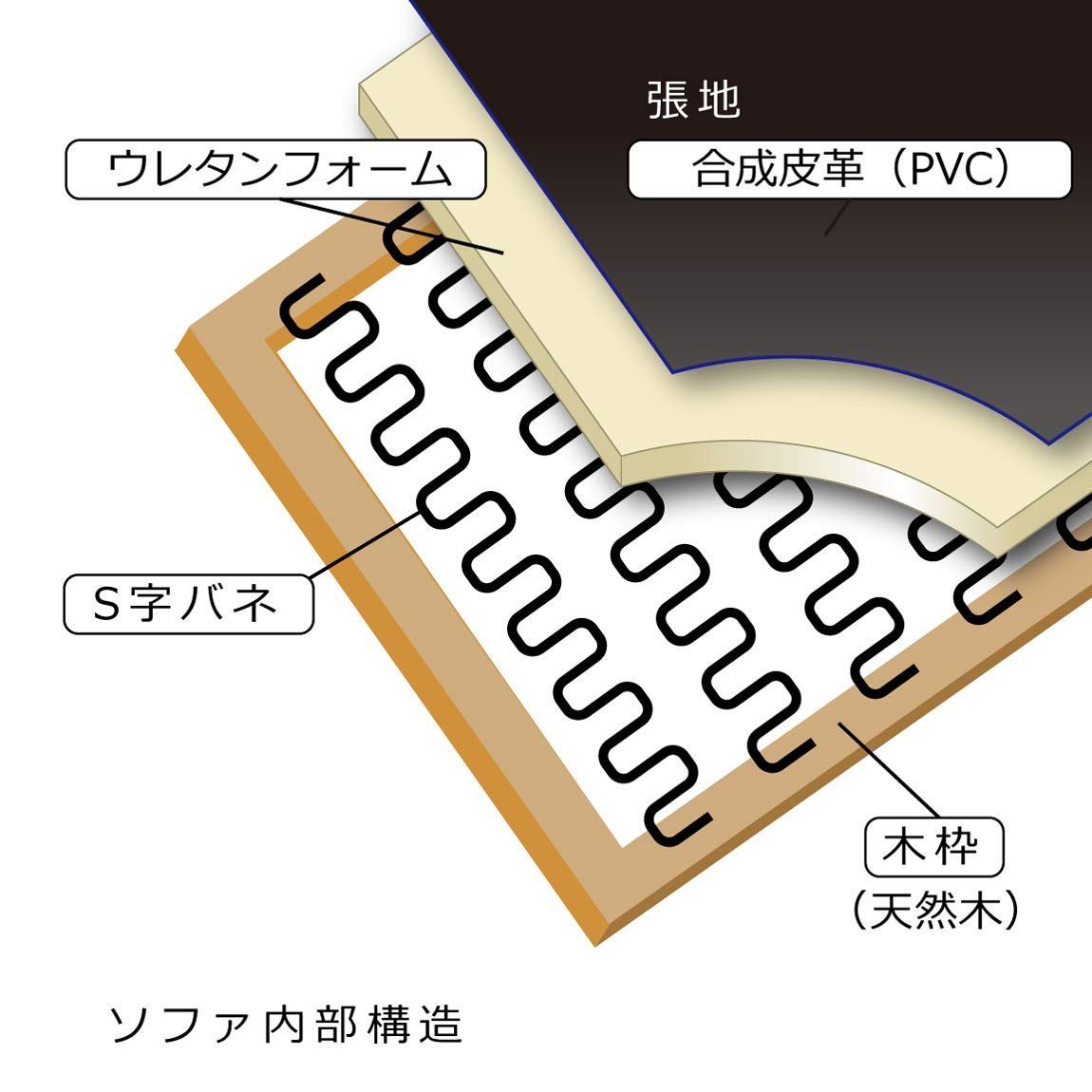 アーバン通商 シンプルモダンソファ ブラック 2人掛け スタイリッシュ 合成皮革 AZ-3059 - メルカリ