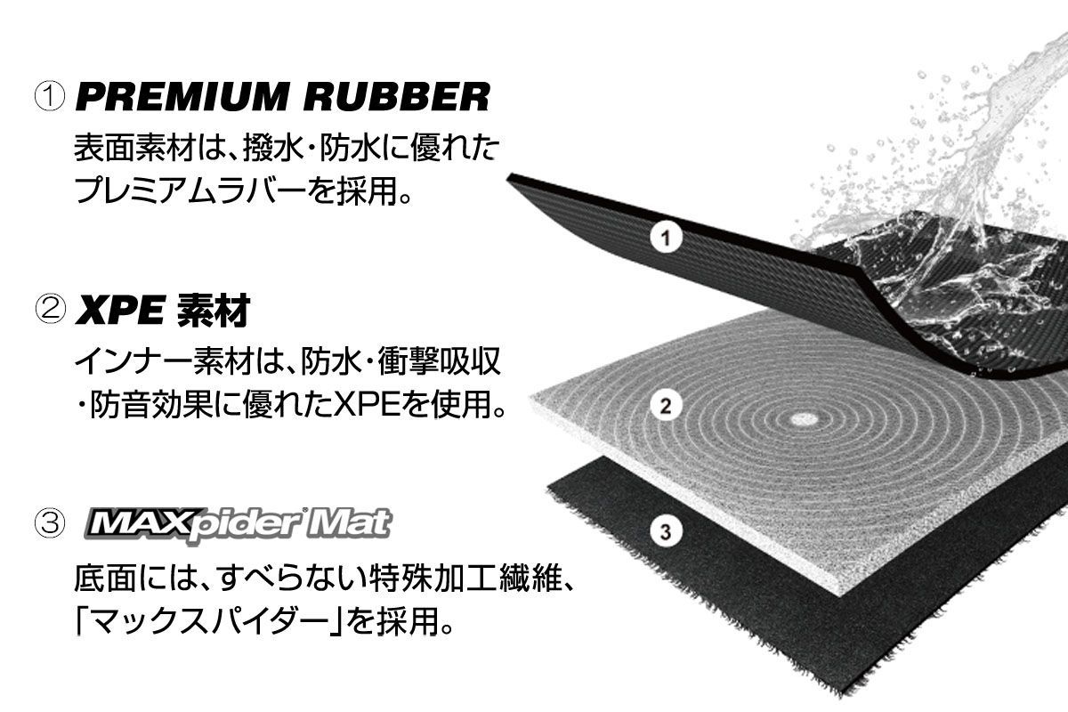 VBH WRX S4 立体形状 ラゲッジマット ラバー 防水ラバー素材採用 フロアマット マット シート ラゲージマット トランク 荷台 バックドア BRIGHTFACE_UK