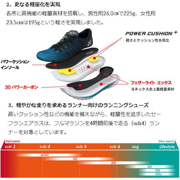 【新品】YONEX ヨネックス ランニングシューズ SAFERUN AERUS WOMEN セーフラン エアラス ウィメン SHRA1L ミントグリーン