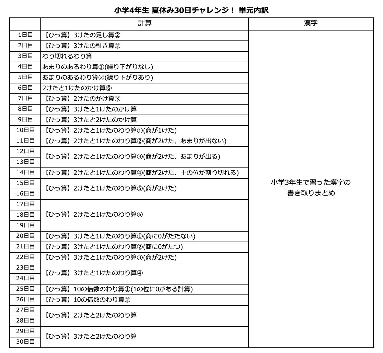 1学期の復習！基礎固め】76.小学4年計算・漢字ドリル、小3復習、中学