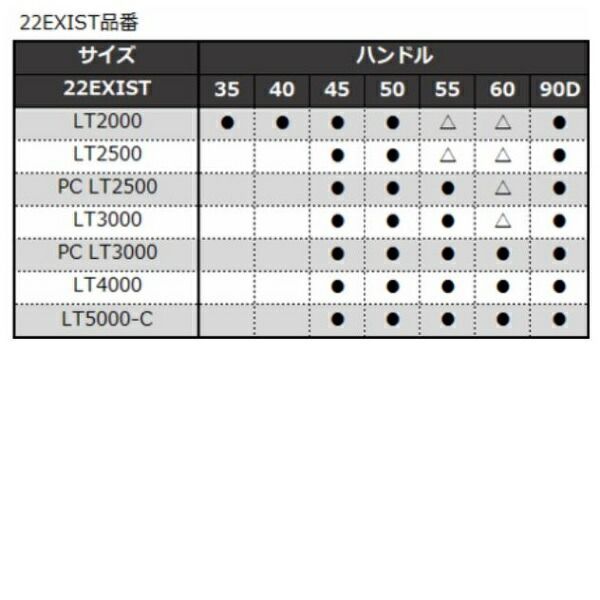SLPワークス 22RCS マシンカットライトハンドル 90MM ショップ ダブル