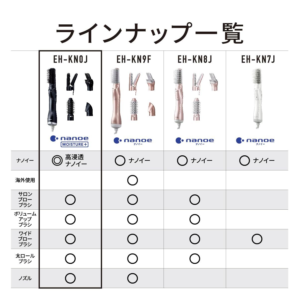 Panasonic 高浸透ナノイー/付属ノズル5点 EH-KN0J-A 【公式通販】