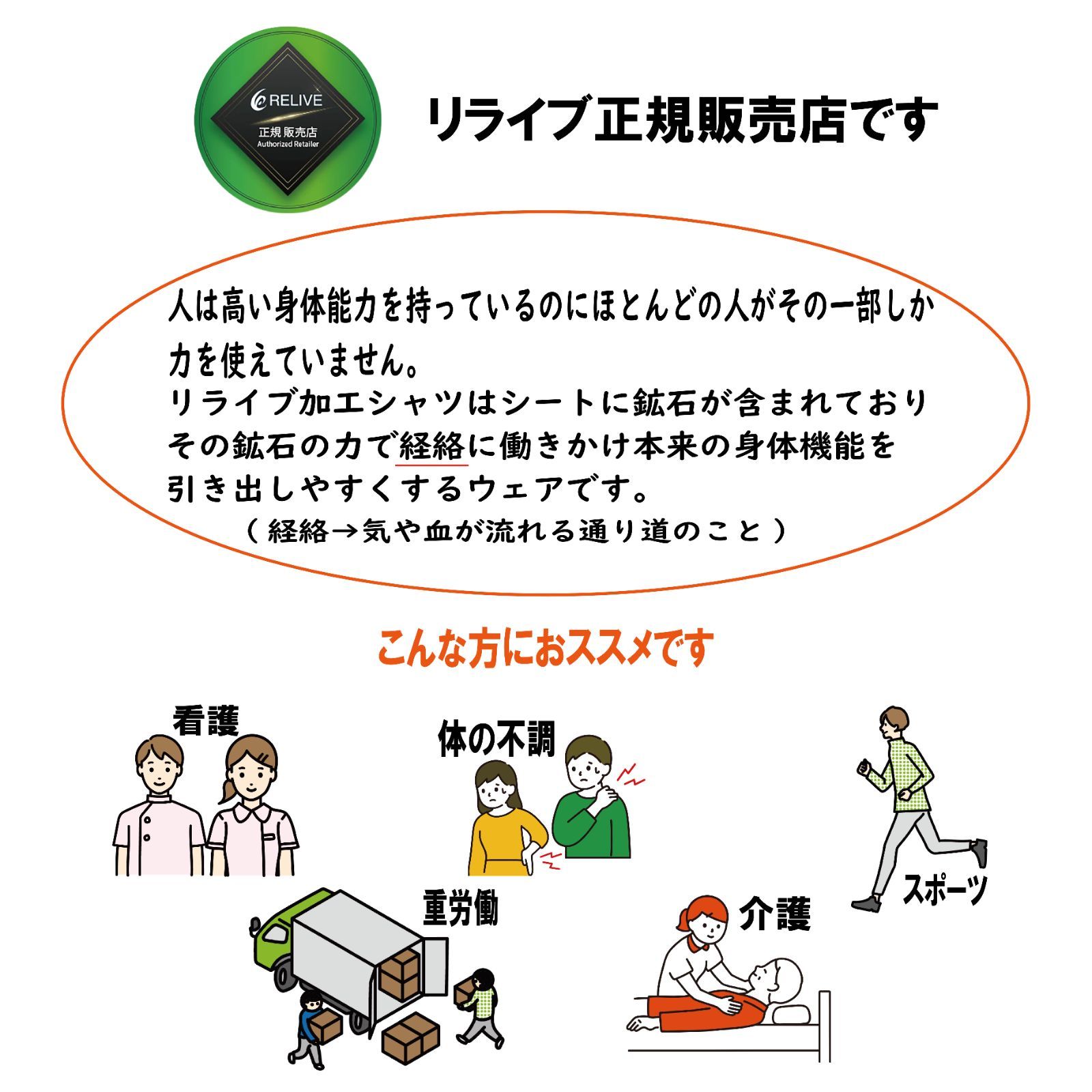 リライブ加工