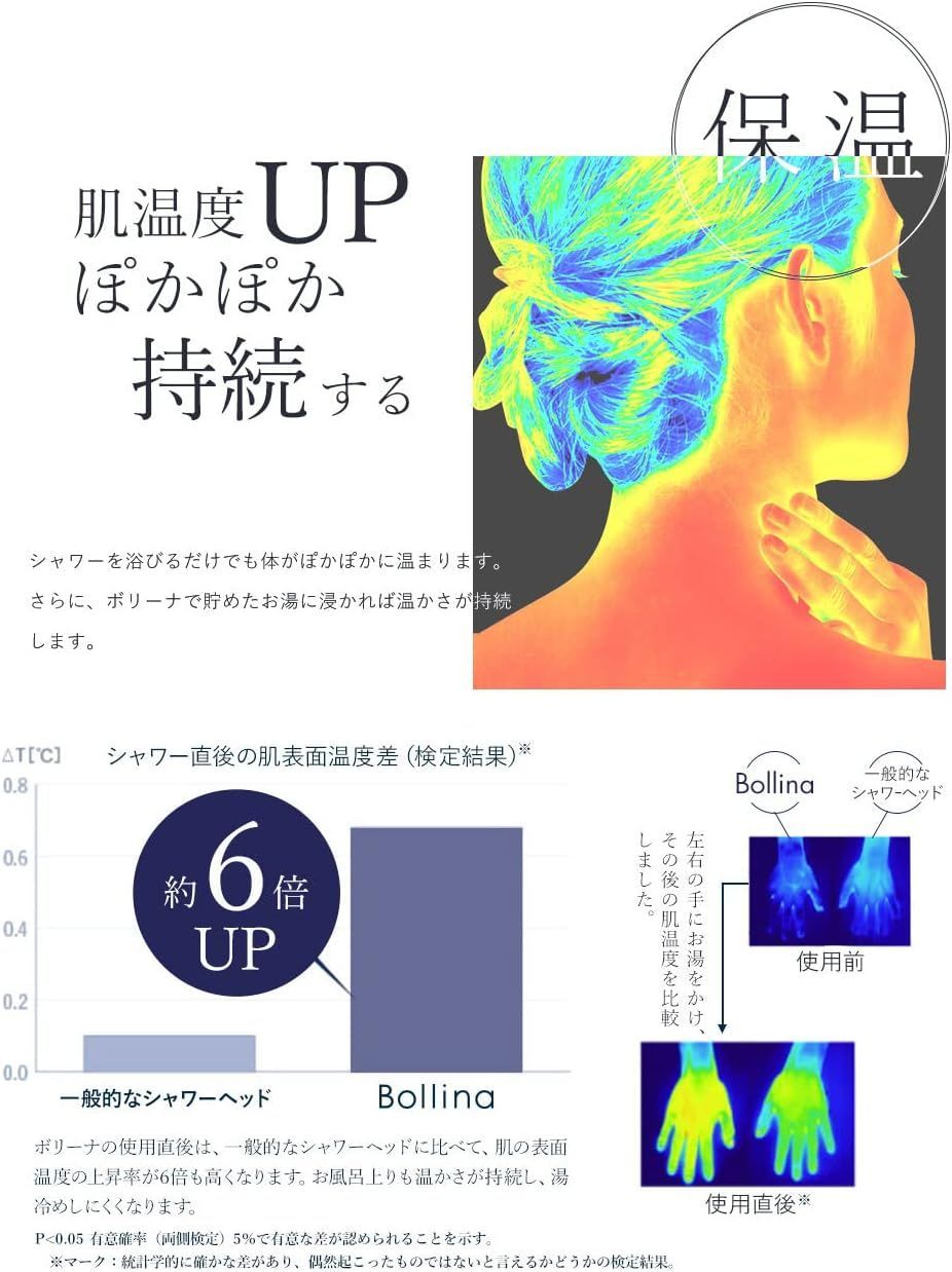 ボリーナニンファプラス マイクロナノバブル