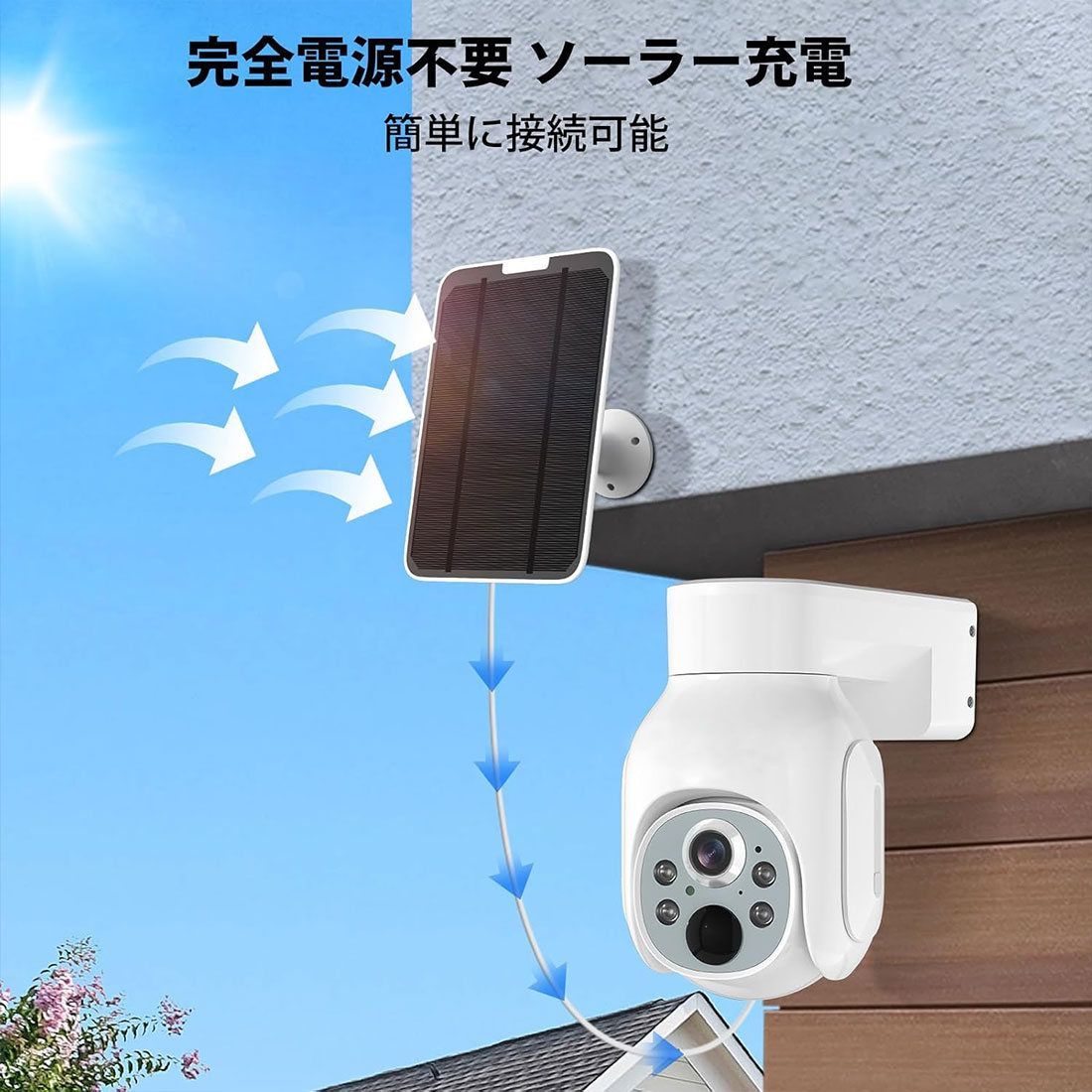 遠隔監視