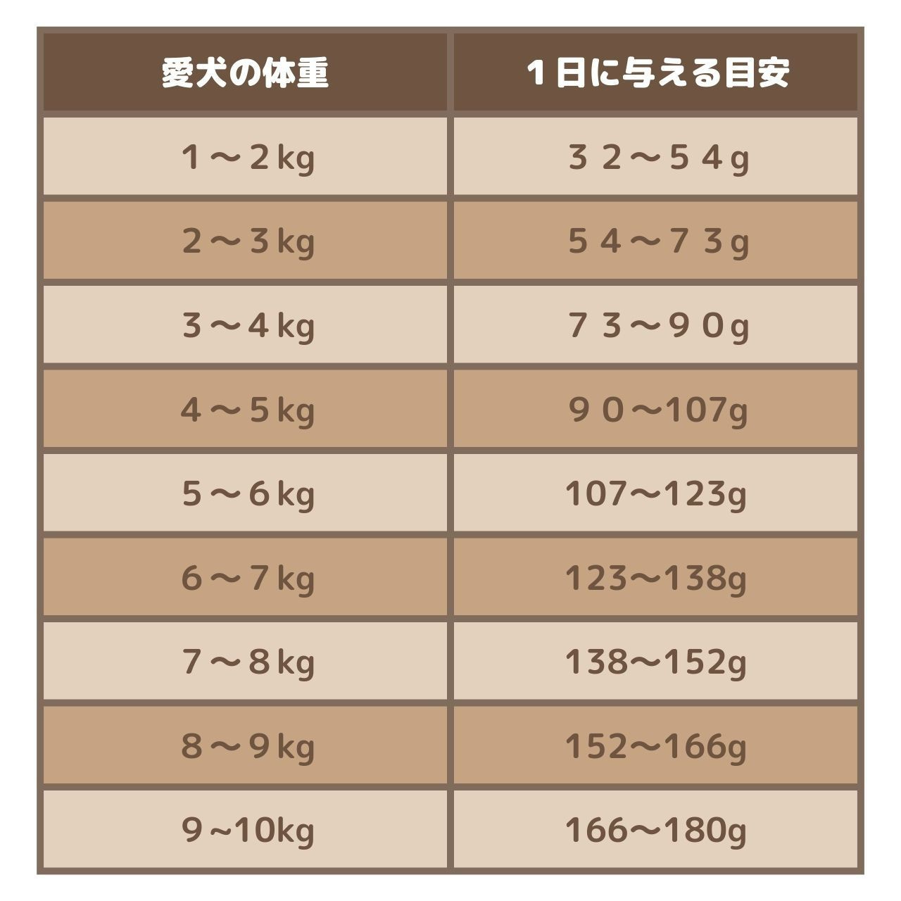 販売期間 限定のお得なタイムセール オークスファーム ラム 成犬用 超 ...