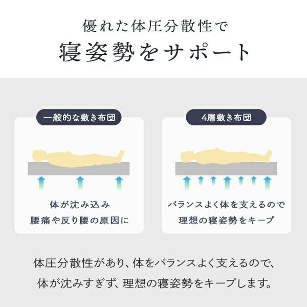4層敷布団