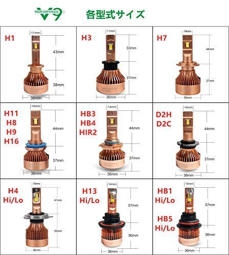 サイズ:H1】2020年 最強 V9 LED ヘッドライト 新車検対応 車/バ-