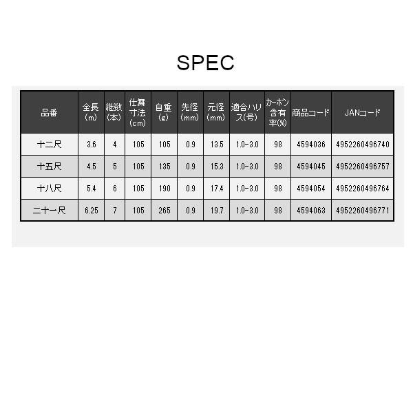  宇崎日新 精魂 源匠 鯉 競技SP 振出 二十一尺 6 25 m 鯉竿 ロッド