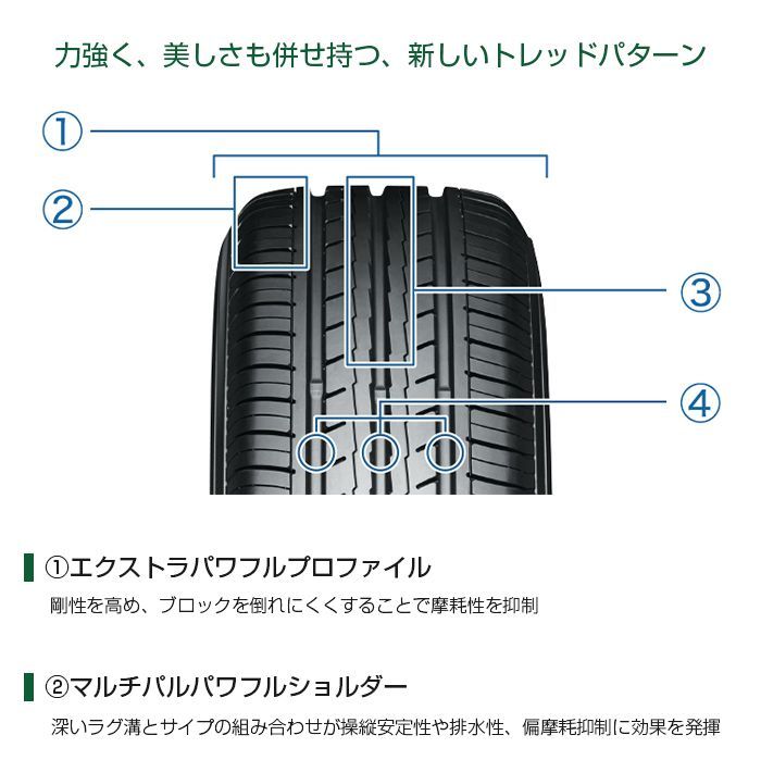 新品】175/50R15-75H/輸入サマータイヤ4本セット/YOKOHAMA 新品】175/50R15-75H/輸入サマータイヤ4本セット/YOKOHAMA