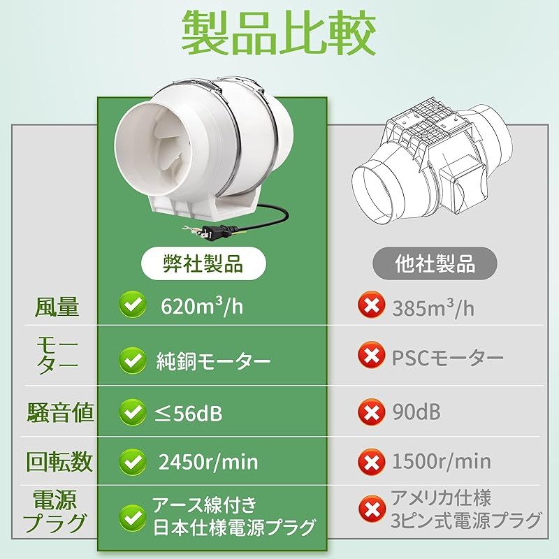 150mm