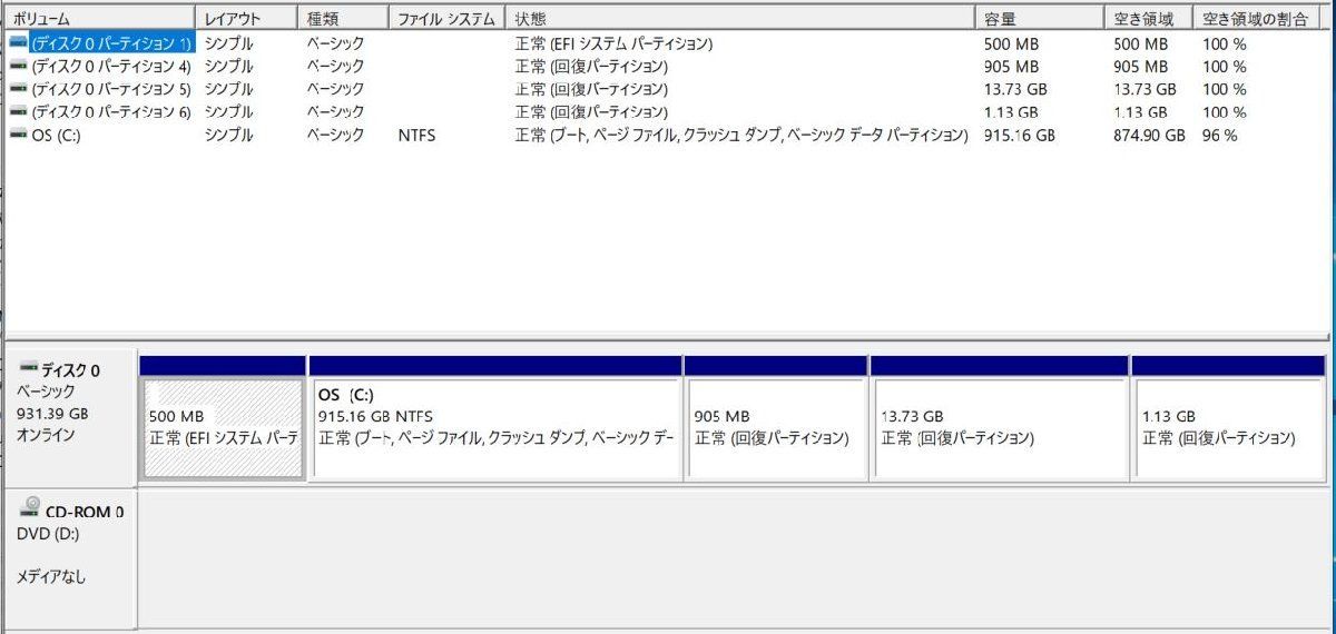 Ω 新DCN 1509m 保証有 DELL Inspiron 5567 ( P66F )【 Win10 Home / i5-7200U /  8.00GB / HDD:1TB 】インカメラ動作OK AC無 - メルカリ